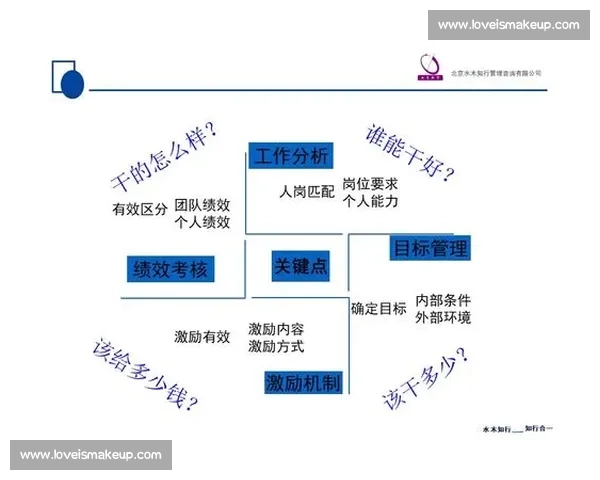 以绩效激励为核心驱动企业发展探索与实践路径分析