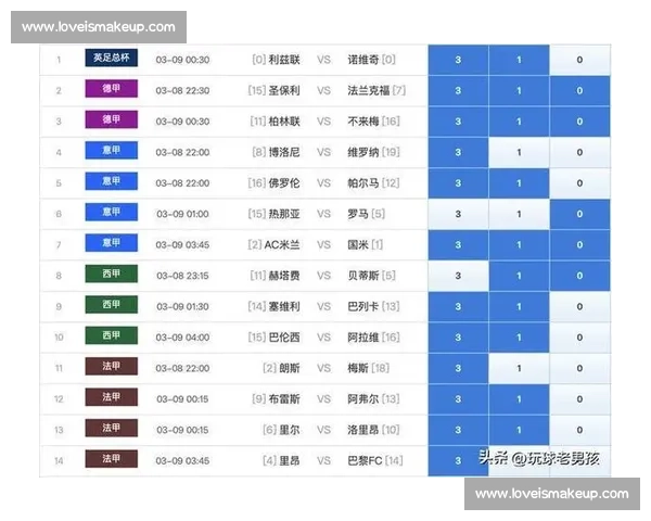 欧洲顶级联赛赛季全面解析及各豪门战绩趋势预测